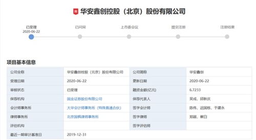 华安鑫创创业板IPO申请获受理,募资5.5亿布局汽车显示系统