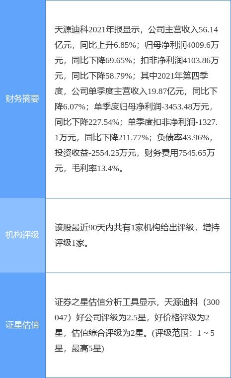天源迪科最新公告 一季度净利润预增20 50