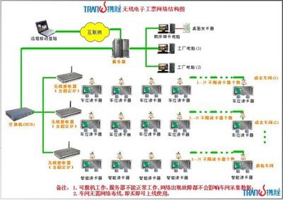 携胜TranWin 电子工票系统-支票票据-软件产品网